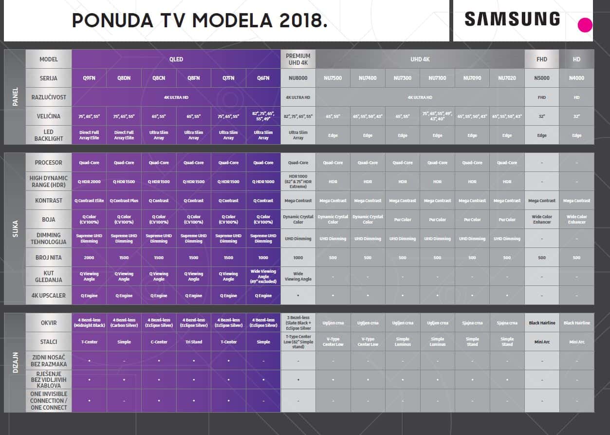 Samsung TV lineup HD Televizija HDTV eZine