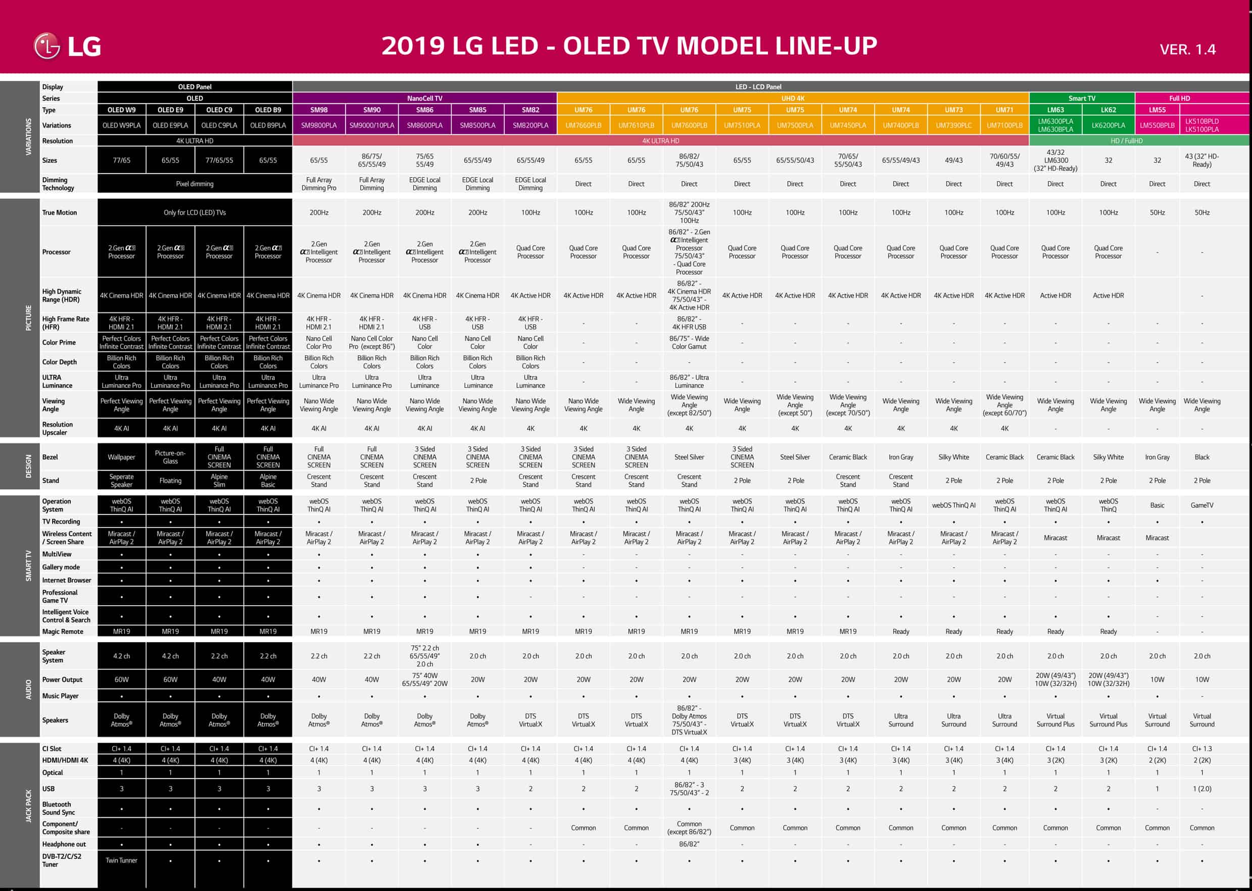 LG_TV-LineUp_chart_2019.jpg
