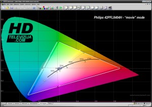 42pfl8404h_cie_movie