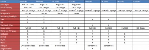 lg2010table
