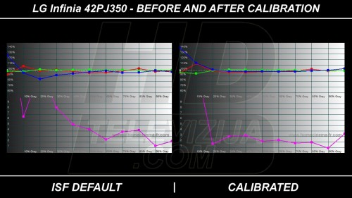 42pj350_rgb-levels