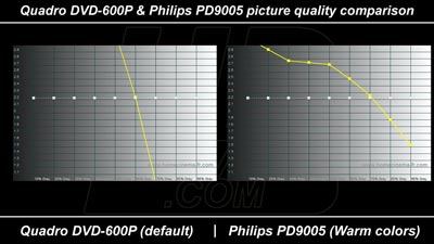 philips-quadro-gamma400
