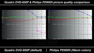 philips-quadro-rgb400