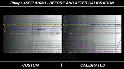 philips-46pfl9705-rgb-deltae