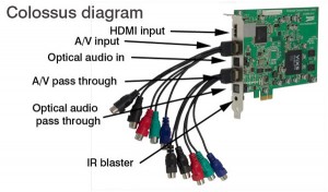 Hauppauge Colossus Audio/Video Capture Kartica s HDMI Ulazom