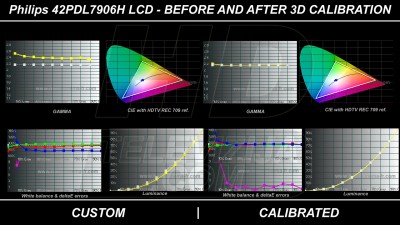 3D calibration