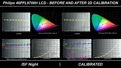 2D calibration HDTV