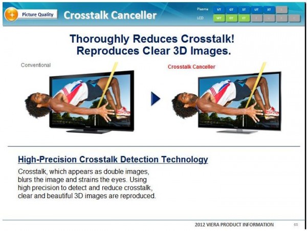 2012-reduced-crosstalk