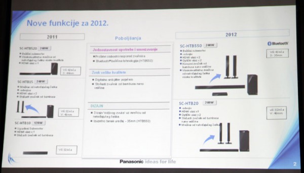 Panasonic-HT2012