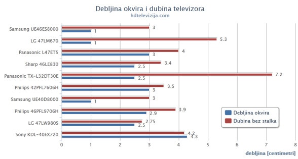 samsung-es8000-graph