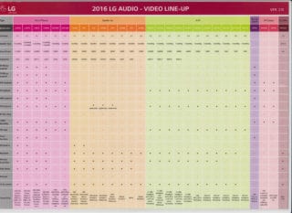 LG-2016-audio-video-lineup