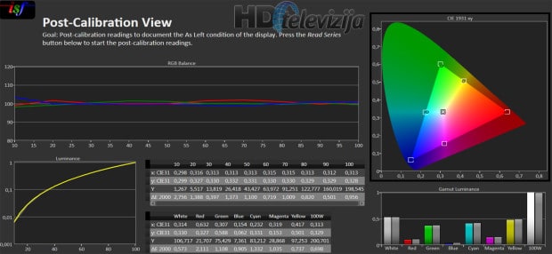 lg-lf630v-expert1-calibrated