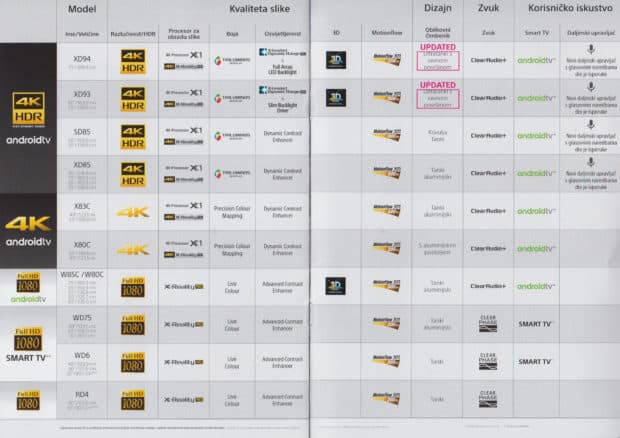 sony-2016-tv-lineup