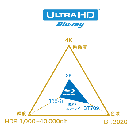 panasonic-infographic-bd-uhd-bd