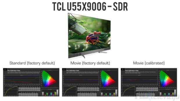 TCL-X2-SDR