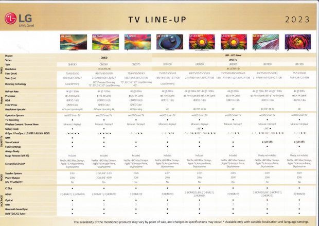 LG 2023 TV lineup 2